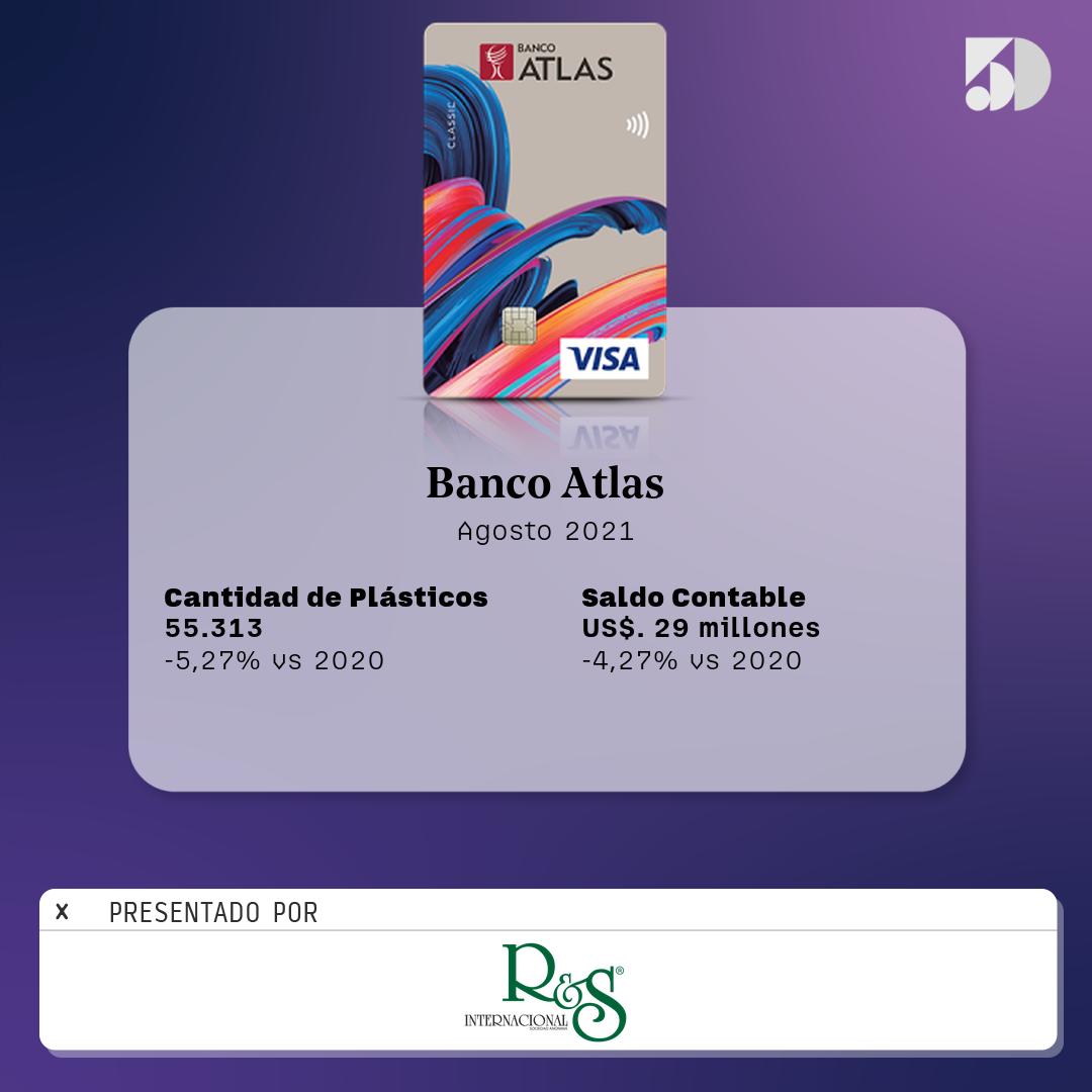 A Agosto La Cartera De Cr Dito Con Tarjetas Del Banco Atlas Disminuy