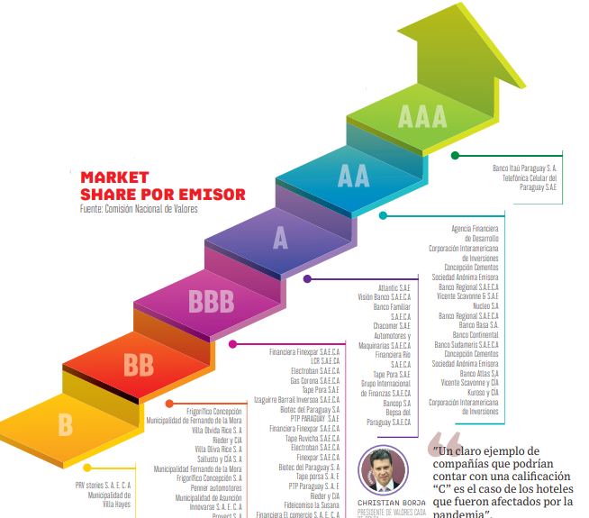 C Mo Funcionan Las Calificaciones De Riesgo En Paraguay An Lisis