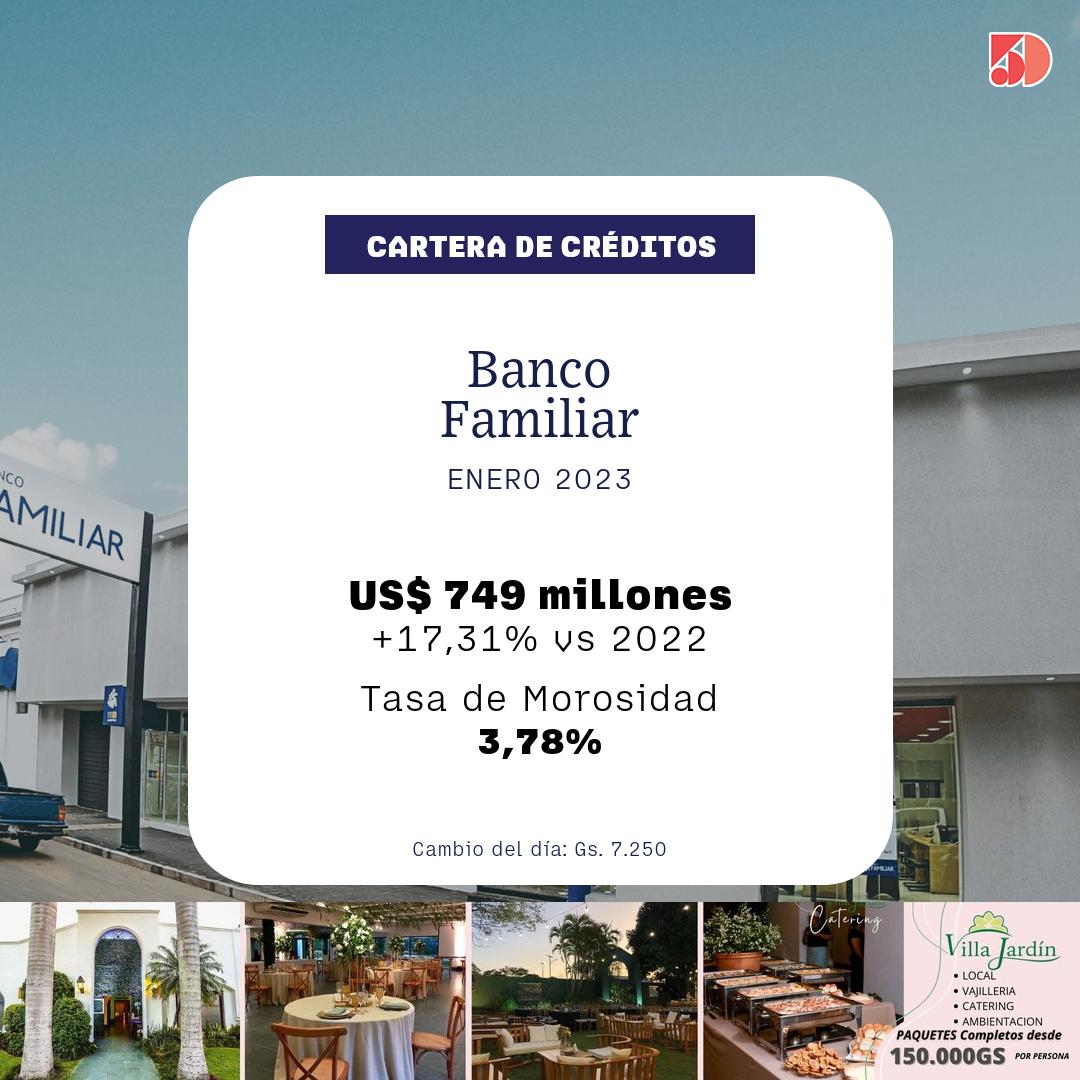 La Cartera De Cr Ditos Del Banco Familiar Creci A Enero Bancos