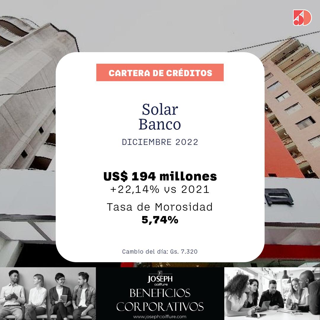 El Solar Banco Tuvo Una Expansión Del 22% En Sus Créditos A Diciembre ...