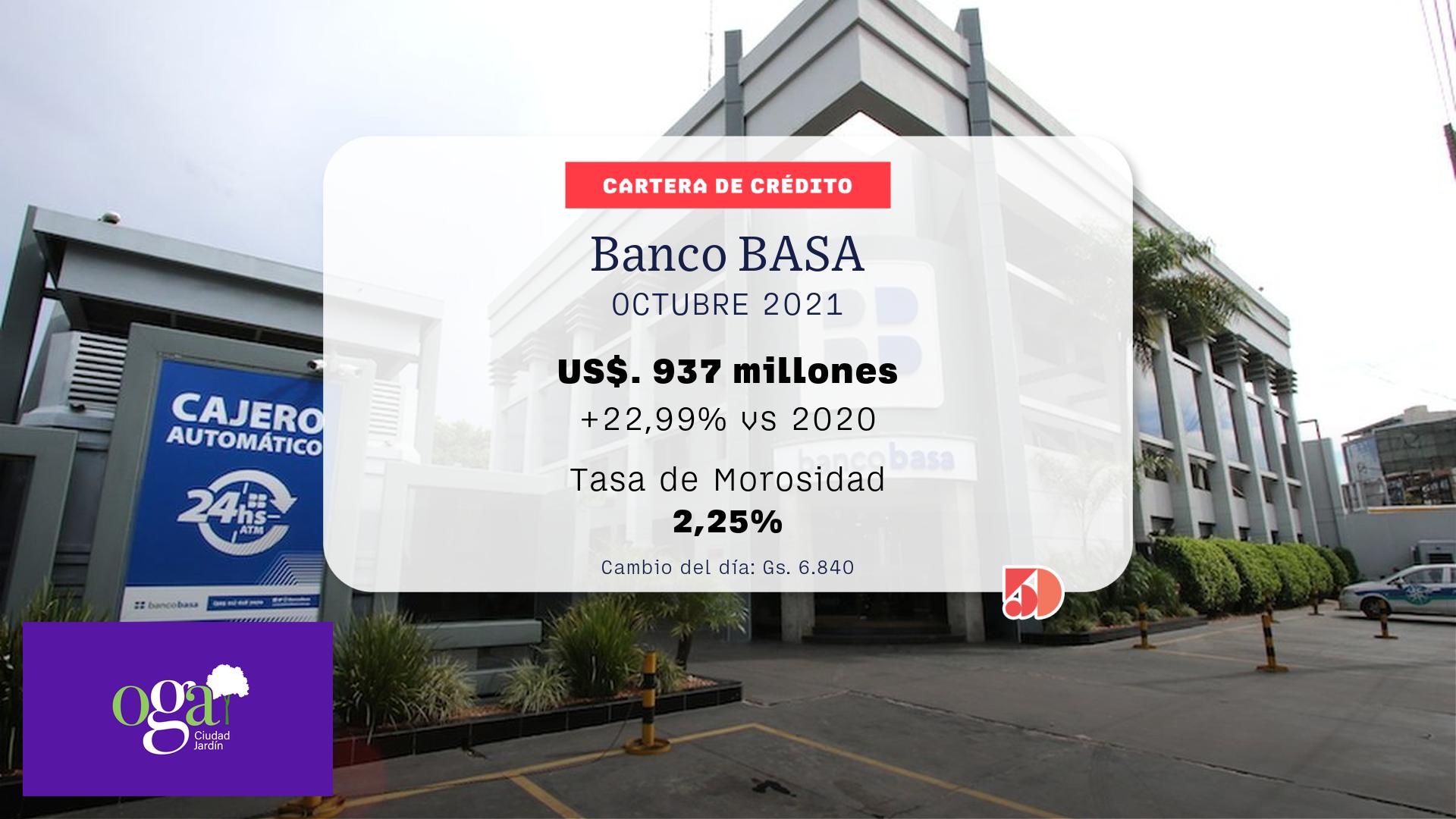 Banco Basa Se Expandi Su Cartera De Prestamos En Octubre Bancos D As