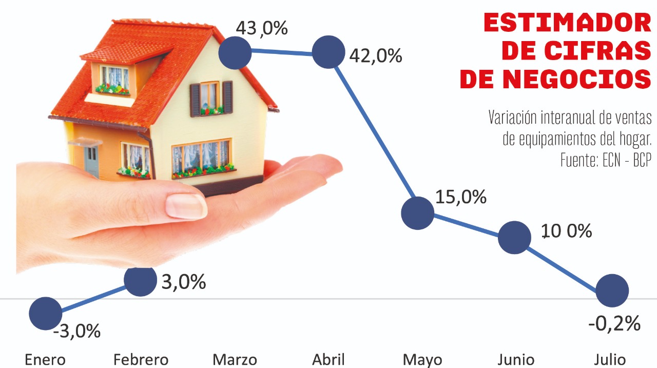 Ventas de Productos Para el Hogar