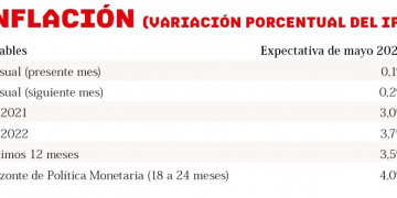 Centros comerciales estiman que la caída se mantiene en un 30%