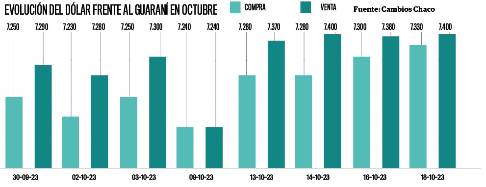 ¿Será la cena de Navidad más cara? Supermercadistas advierten sobre posibles aumentos de precios para el último tramo del año | Análisis Macro | 5Días