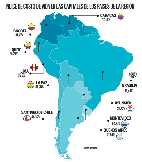 Asunción es la segunda capital de la región con el índice de costo de vida más bajo | Análisis Macro | 5Días