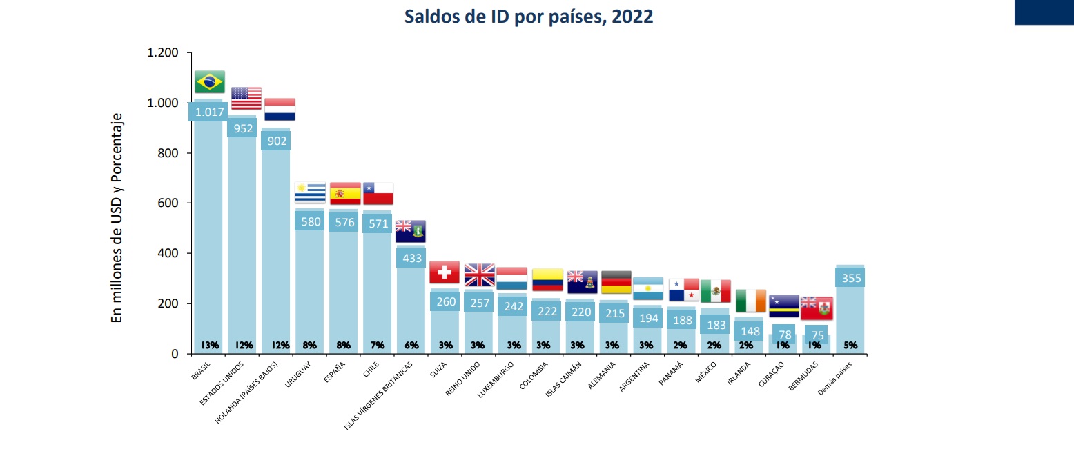 Españoles expresan interés en aumentar la inversión en Paraguay | Economía y Finanzas | 5Días